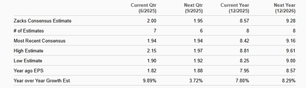 Zacks Investment Research