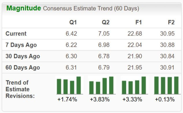 Zacks Investment Research