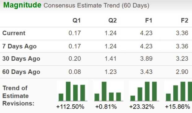 Zacks Investment Research