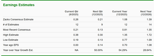 Zacks Investment Research