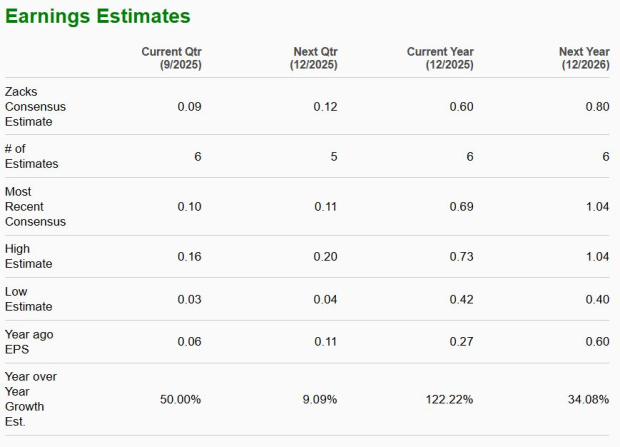 Zacks Investment Research