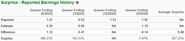 Zacks Investment Research