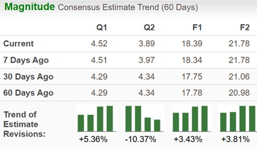 Zacks Investment Research