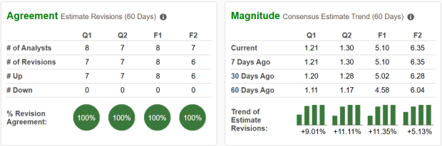 Zacks Investment Research