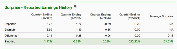 Zacks Investment Research