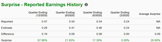 Zacks Investment Research