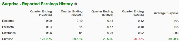 Zacks Investment Research