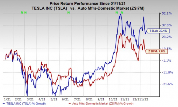 Tesla (TSLA) Inks Nickel Supply Deal With Talon for Battery Cells | Nasdaq