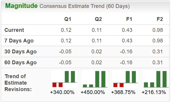 Zacks Investment Research