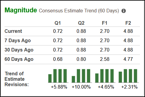Zacks Investment Research