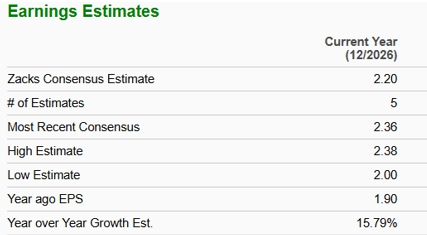 Zacks Investment Research