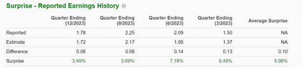 Zacks Investment Research