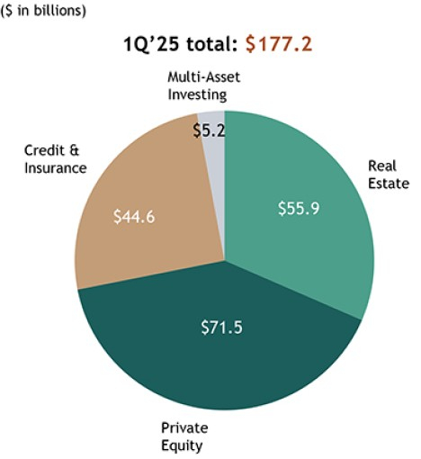 Blackstone Inc.