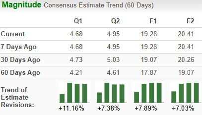 Zacks Investment Research