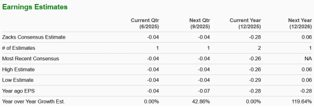 Zacks Investment Research