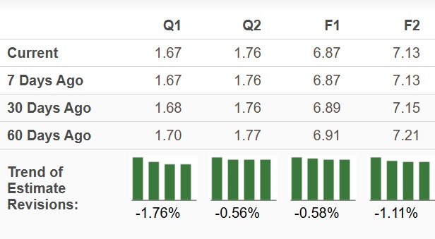 Zacks Investment Research