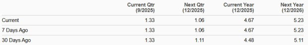 Zacks Investment Research