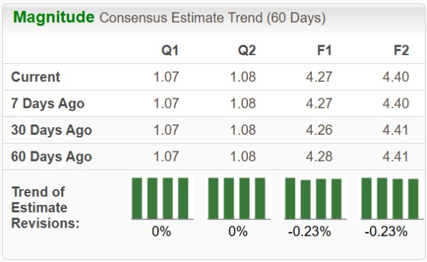 Zacks Investment Research