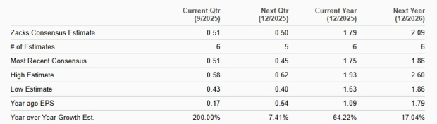 Zacks Investment Research