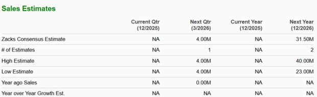 Zacks Investment Research