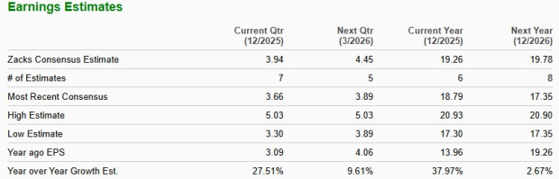 Zacks Investment Research
