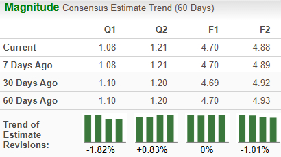 Zacks Investment Research
