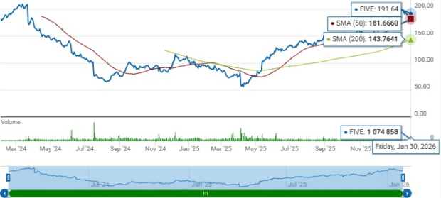 Zacks Investment Research