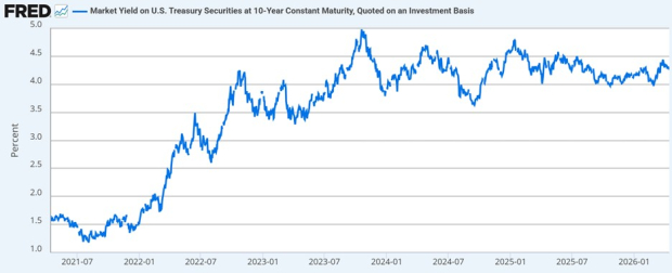 Federal Reserve Economic Data