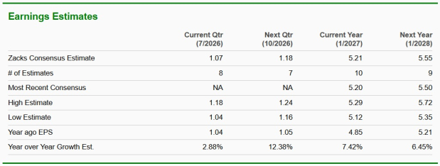 Zacks Investment Research