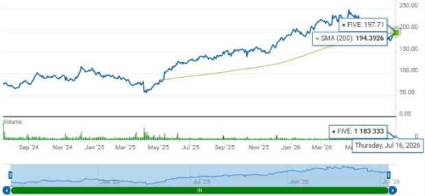 Zacks Investment Research