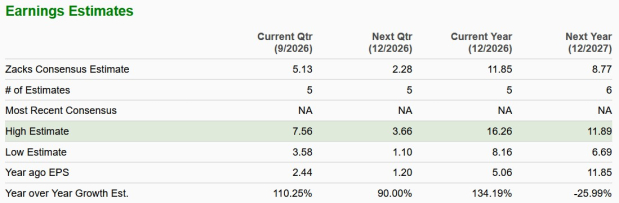 Zacks Investment Research