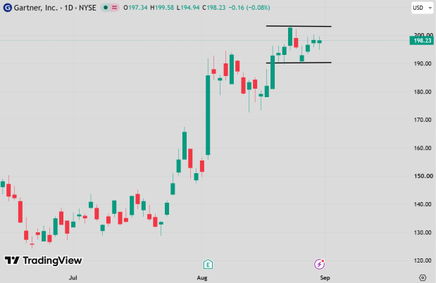 TradingView