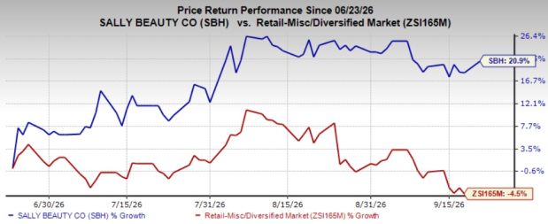 Zacks Investment Research