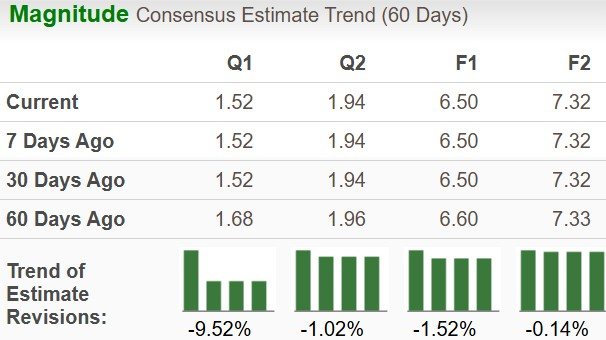 Zacks Investment Research