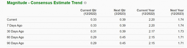 Zacks Investment Research