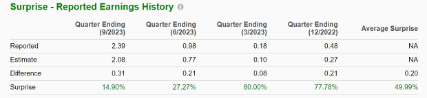 Zacks Investment Research