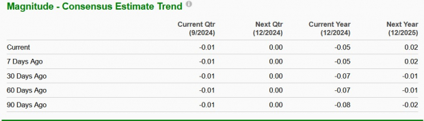 Zacks Investment Research