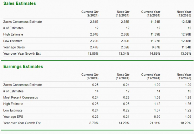 Zacks Investment Research