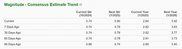 Zacks Investment Research