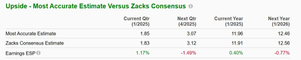 Zacks Investment Research