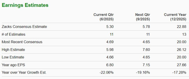 Zacks Investment Research
