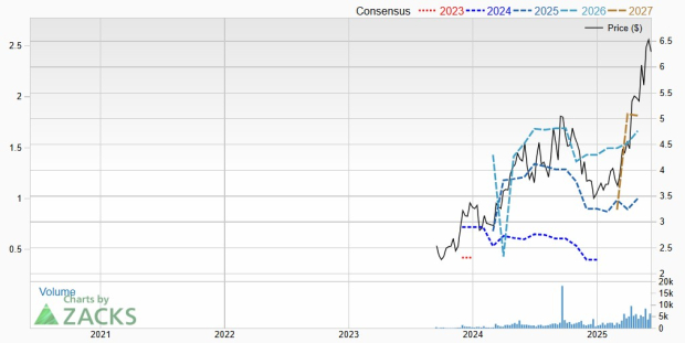 Zacks Investment Research