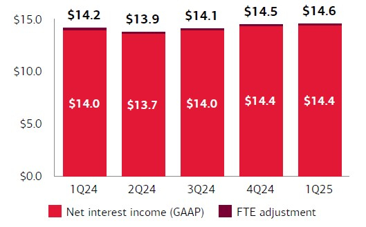 Bank of America Corp.