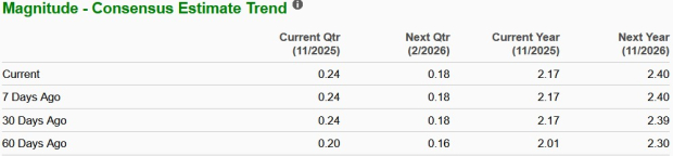 Zacks Investment Research