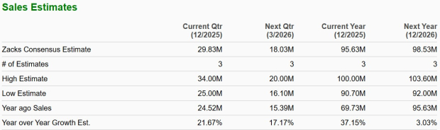 Zacks Investment Research