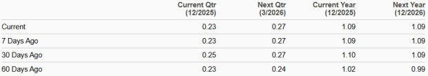 Zacks Investment Research