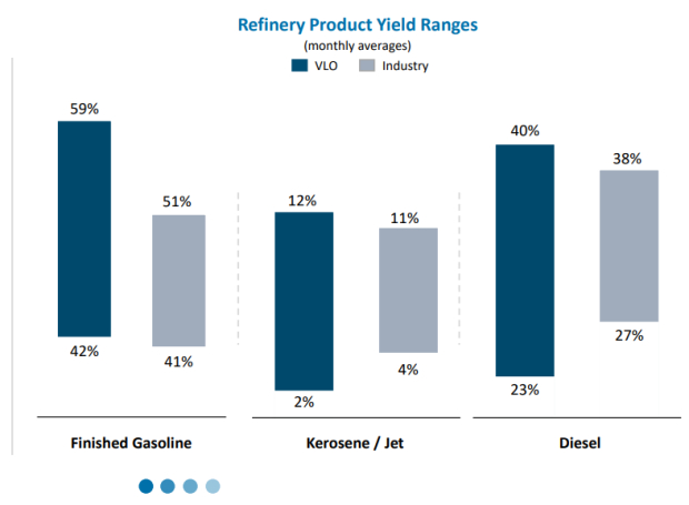 Valero Energy Corporation