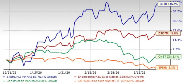 Sterling's Mission-Critical Focus: A Competitive Advantage?