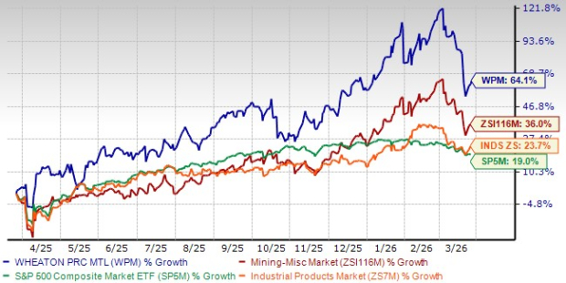Can Wheaton Precious Metals Maintain Its Solid Free Cash Flo