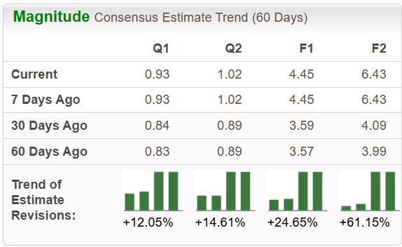Zacks Investment Research
